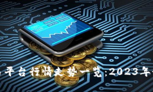 加密货币交易平台行情走势一览：2023年最新趋势分析