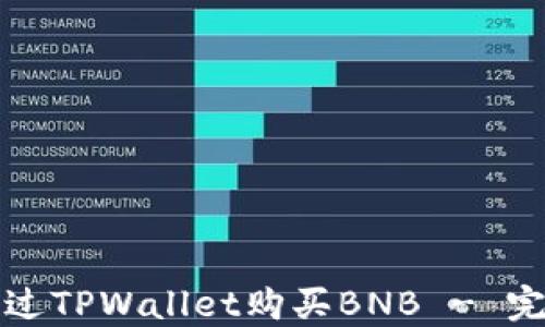 
如何通过TPWallet购买BNB - 完整指南