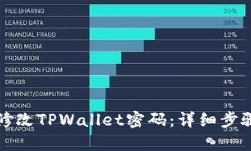 如何修改TPWallet密码：详细步骤指南