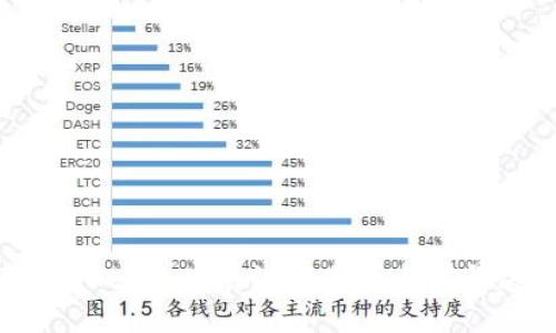 TPWallet的发展潜力分析与前景展望