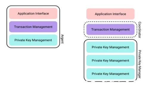   
加密货币XRP的全面解析：技术、应用与未来前景