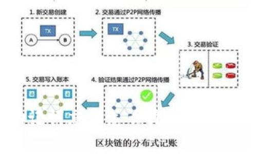 tpwallet助记词忘了怎么办？全面解决方案解析
