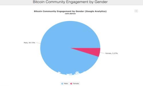 加密货币的充值指南：一步步教你如何安全充值
