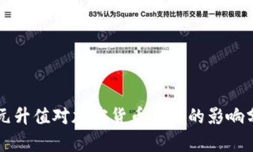 美元升值对加密货币市场的影响分析