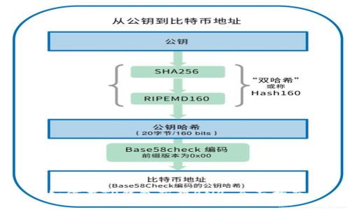 如何在TP钱包获得BNB：全面指南