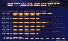 TPWallet数字钱包签名指南