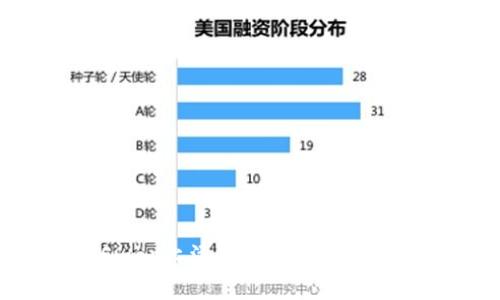 如何在BullSwap上添加TPWallet并进行操作指南