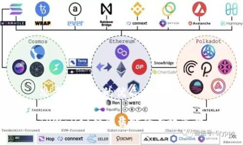 思考一个且的优质

TPWallet预防盗窃的有效策略