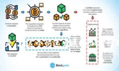 boleitpwallet私钥怎么用/boleitpwallet, 私钥, 加密货币