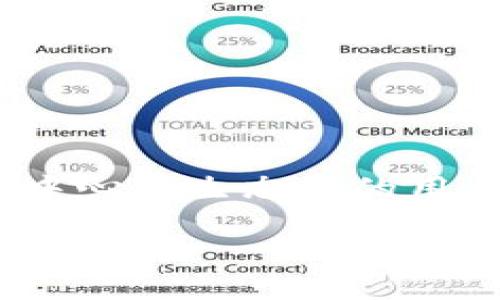   选择适合自己的加密钱包：TPWallet身份钱包与单网络钱包的深入对比 / 
 guanjianci TPWallet, 身份钱包, 单网络钱包 /guanjianci 

引言
在当今这个数字化加速发展的时代，加密货币的使用已经渗透到我们生活的方方面面，而加密钱包则是每个数字货币投资者必不可少的工具。然而，面对市面上多种多样的钱包选择，许多人常常陷入迷茫之中。到底该选择像TPWallet这样的身份钱包，还是进行更为直接的单网络钱包？这个问题引起了越来越多用户的关注。

什么是加密钱包？
在探讨TPWallet身份钱包和单网络钱包的区别之前，首先需要明确加密钱包的定义。加密钱包是一个用于存储、接收及发送加密货币的工具。它不仅仅是一个简单的账户，更是用户与区块链网络交互的重要桥梁！通过加密技术，钱包确保用户的资产安全和隐私。

TPWallet身份钱包概述
TPWallet是一款创新的身份钱包，它旨在为用户提供更为丰富的功能和更高的安全性。它支持多种链上的资产存储，不仅限于特定的加密货币。同时，它鼓励用户在保护自己身份的同时参与到去中心化金融（DeFi）等领域。不仅如此，TPWallet还提供了友好的用户界面，使得新手也能轻松上手，多么令人振奋！

TPWallet的主要特点
ul
    listrong集成身份认证：/strongTPWallet的身份钱包集成了身份认证功能，用户真正拥有自己的数字身份！/li
    listrong多链支持：/strong多种链上资产的支持让用户可以轻松管理所有的加密资产，减少繁琐的操作流程。/li
    listrong强大的安全机制：/strong采用了多层加密保护机制，确保用户资产的绝对安全。/li
    listrong社交功能：/strongTPWallet能够连接用户之间的社交网络，增强社区互动性。/li
/ul

单网络钱包简介
单网络钱包相对来说，更加。它通常只支持一种特定类型的区块链，例如比特币钱包或以太坊钱包。这种钱包的优缺点各有千秋！对于普通用户来说，单网络钱包的操作相对简单，易于理解。然而，对于多元化投资的用户，单网络钱包就会显得捉襟见肘。

单网络钱包的优势和劣势
ul
    listrong优势：/strong
        ul
            li简单易用：用户只需关注一种加密货币的使用，操作过程更为直观。/li
            li安全性高：了解单一网络的安全性，更容易进行针对性防护。/li
        /ul
    /li
    listrong劣势：/strong
        ul
            li限制性：只能存储一种类型的资产，无法与其他链上的资产进行互动。/li
            li缺乏灵活性：对同时管理多种加密货币的用户来说，这种钱包显得不够灵活。/li
        /ul
    /li
/ul

TPWallet身份钱包与单网络钱包的对比
在对比TPWallet身份钱包与单网络钱包时，我们需要关注以下几个方面：
ul
    listrong资产支持：/strongTPWallet支持多条链上的资产，而单网络钱包仅限于一种特定资产。无论是哪一位加密投资者，多样化的资产通常都能更好地分散风险，获取收益！/li
    listrong安全性：/strongTPWallet由于采用多层加密技术，用户的资产在安全性上要高于一般的单网络钱包。然而，单网络钱包的操作简单化使得用户可以更为清晰地理解其安全防护。/li
    listrong易用性：/strong单网络钱包的功能相对单一，因此对新手用户来说更为友好。但TPWallet的界面设计同样以用户体验为导向，让新用户也能迅速上手。/li
/ul

选用统一钱包的三大理由
那么，为什么越来越多的用户会倾向于使用TPWallet这种身份钱包呢？以下是三大理由：
ul
    listrong丰富的功能性：/strongTPWallet提供的不仅仅是储存工具，它的身份认证和社交功能增强了用户之间的互动，激发社区生机！/li
    listrong多样化的投资选择：/strong通过支持多种加密资产，用户能够轻松在不同的加密货币之间转换和交换，抓住更多投资机会！/li
    listrong强大的安全保障：/strong用户的安全始终放在首位，多层次的保护手段为每位用户的资金保驾护航，让人倍感安心。/li
/ul

总结
选择TPWallet身份钱包还是单网络钱包，实际上并无绝对的好坏之分，关键在于用户的需求和使用场景。如果你是一个希望更好地管理多种加密货币，且希望能参与到更为广泛的去中心化生态中的用户，TPWallet无疑是一个绝佳选择。反之，如果你只是进行少量的单一货币投资，使用单网络钱包可能更为合适。但不管如何，了解每种钱包的特性和功能，才是做出聪明选择的第一步！

在这个去中心化的新时代，智能钱包绝对是每位用户必须拥有的重要工具。感谢科技的进步，让我们拥有了如此丰富的选择，去体验数字货币带来的无限可能！