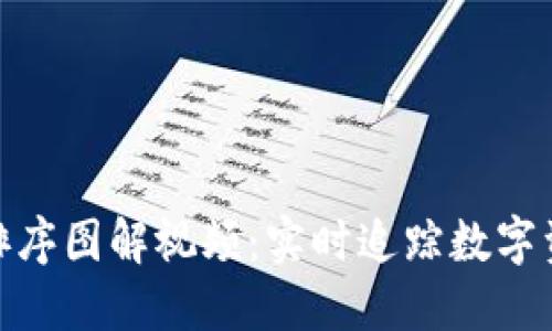 加密货币最新排序图解视频：实时追踪数字资产的投资热潮