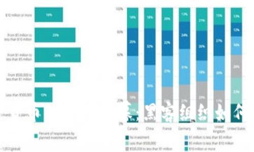 揭示朝鲜窃取加密货币的惊人内幕：黑客组织如何潜入数字资产世界