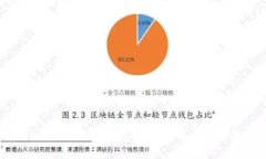 TP Wallet取消人脸识别：全面解析与常见问题