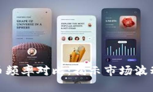 加密货币频率对比：揭示市场波动的奥秘