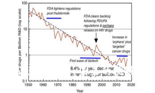 ICO禁止加密货币：未来的挑战与机遇