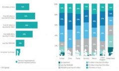 tpwallet如何提现狗狗币：详细指南