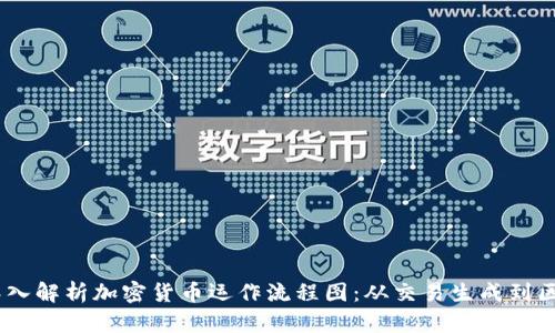 briaoti深入解析加密货币运作流程图：从交易生成到区块链确认