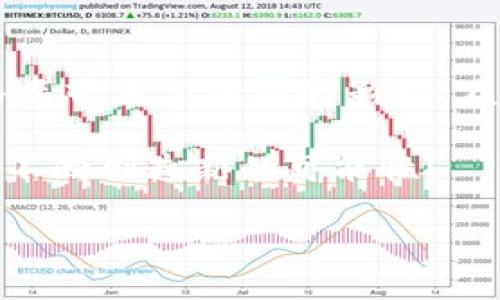 baioti加密货币未来发展：机遇与挑战的深度剖析/baioti
加密货币, 区块链技术, 未来投资/guanjianci

引言：加密货币的崛起
加密货币，这一听起来极具未来感的词汇，近年来在全球金融市场上掀起了巨大的波澜。从比特币的首次推出到以太坊、莱特币等众多数字货币的崭露头角，加密货币不仅改变了人们对货币的传统观念，更在金融科技、投资渠道以及全球经济中扮演了越来越重要的角色！多么令人振奋！

随着区块链技术的逐渐成熟，加密货币从一种小众资产逐步演变为许多投资者和企业关注的焦点。然而，在这股热潮背后，也隐藏着许多挑战与风险。本文将深入探讨加密货币的发展现状、面临的机遇与挑战，以及未来的可能趋势。

一、加密货币的发展历程
加密货币的起源可以追溯到无监管的货币需求和对中心化金融体系的不满。2009年，比特币的创建标志着这一新兴市场的诞生。以其去中心化的特性和匿名性的优势，比特币迅速崭露头角，吸引了大批早期投资者。然而，随着市场的扩大，各种加密货币层出不穷，形成了丰富多彩的数字货币生态。

随后，以太坊的出现为加密货币带来了智能合约的概念，开启了去中心化应用（DApp）的新时代。智能合约的应用不仅在金融领域有所突破，还渗透到了游戏、艺术、供应链等多个行业，展现出加密货币无穷的潜力。

二、加密货币的机遇
在这场波澜壮阔的加密货币浪潮中，确实蕴含着许多机遇，等待着勇敢的探索者去挖掘！

h41. 投资新风口/h4
对于许多投资者而言，加密货币提供了一条不同于传统资产的投资渠道。近年来，比特币和以太坊等数字货币的价格飙升让不少投资者赚得盆满钵满，带动了对加密货币投资的热情。通过多样的交易平台，低门槛的投资使得各个层次的投资者都能参与其中，这真是一个让人心动的机会！

h42. 金融包容性/h4
加密货币的去中心化特点使得金融服务可以覆盖到那些传统金融体系无法触及的地区。无论是在发展中国家，还是在偏远的乡村，使用手机钱包进行交易的可能性正在逐渐提升。加密货币的普及为更多人带来了经济自由，改变了他们的生活。多么伟大的使命！

h43. 创新与技术推动/h4
区块链技术的广泛应用为各个行业的创新提供了新思路。供应链管理、版权保护、身份验证等场景的转型使得人们看到了加密货币与区块链结合的美好前景。在未来，更多的技术创新会不断推动加密货币生态的发展，值得期待！

三、面临的挑战
尽管加密货币的发展前景广阔，但面临的挑战也不容小觑！

h41. 法规不完善/h4
许多国家对于加密货币的法律框架尚不明确，导致投资者在参与投资时常常面临法律风险。不同国家的政策差异使得加密货币市场充满不确定性，使得相关企业难以制定长期发展战略，这无疑是未来加密货币健康发展的一个重要障碍。

h42. 安全隐患/h4
虽说区块链技术本身具有较高的安全性，但交易平台和数字钱包仍然遭受黑客攻击的风险屡见不鲜。许多人在追求投资收益的过程中，因缺乏安全意识而遭受重大损失。这种安全隐患不仅使得用户的信心受损，也影响了加密货币整体的形象。保护个人资产的意识必须时刻增强！

h43. 市场波动性/h4
加密货币市场的波动性极大，短时间内价格可能出现剧烈震荡，让投资者面临“坐过山车”的体验。这种不稳定性造成了一部分保守型投资者的逃离，也使得部分接受度较低的国家对加密货币持怀疑态度。如何平衡市场波动，将是未来发展过程中需要亟待解决的问题。

四、未来的趋势
展望未来，加密货币的发展将呈现出多种可能性！

h41. 更加规范的市场/h4
未来，随着各国政府对加密货币监管力度的加大，市场将逐步走向规范化。强化法律法规的制定不仅有助于维护投资者权益，同时也会吸引更多的金融机构与传统投资者参与其中，为加密货币带来更大规模的资金流入！

h42. 绿色加密货币/h4
随着全球对环境保护的重视，加密货币行业也面临着如何降低能耗的问题。近年来，许多项目积极探索绿色矿业和低碳技术，希望通过技术创新实现可持续发展。未来的加密货币，或许会更加关注环保与可持续性，从而赢得更广泛的社会认可！

h43. 加密货币与传统金融的融合/h4
越来越多的传统金融机构开始涉足加密货币领域，它们通过引入数字货币产品，推动区块链技术与传统金融的结合。这种融合将推动金融市场结构的深刻变化，预示着一个新的金融时代的到来！多么令人期待！

结语：期待美好的未来
总体来看，加密货币的发展极具潜力与挑战。作为一种创新的资产形式，加密货币不仅为个人投资者带来了新的机遇，也为全球的金融格局带来了深刻的影响。在前进的路上，既需要勇于探索的精神，也需要谨慎行事的智慧。

每一次技术的突破，都是对人类思维方式的挑战与创新。在这个变革的时代，让我们共同期待着，一个更加开放、透明和包容的金融未来，不断创造新的可能性！

加密货币的故事，才刚刚开始！