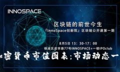 了解加密货币市值图表：市场动态一目了然