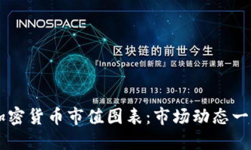 了解加密货币市值图表：市场动态一目了然