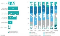   如何通过IM钱包购买USDT？ /  guanjianci IM钱包, 购