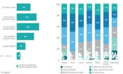2025年加密货币价格预测：未来数字资产的走势与