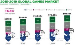 加密货币交易的法律风险：如何避免入刑的严重