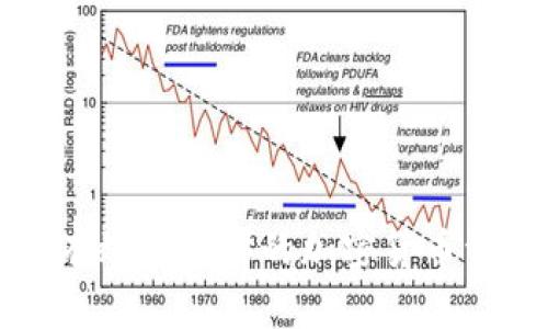 如何有效管理你的加密货币资产表