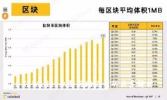 : TPWallet私钥与助记词的关系解析