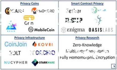 baotit老爹带你了解加密货币的世界/baotit  
加密货币, 区块链, 投资/guanjianci  

引言：迈入加密货币的新纪元  
在这个快速发展的时代，科技不断进步，加密货币这一新兴领域正在逐渐吸引人们的目光。每当我们谈及加密货币，脑海中都会浮现出比特币、以太坊等耳熟能详的名字。这些数字资产不仅给投资者带来了机会，更引领了一场金融革命，影响着我们未来的经济体系。多么令人振奋的时代啊！  

加密货币的基础知识  
首先，我们先来了解一下什么是加密货币。简单来说，加密货币是一种基于区块链技术的数字货币，它通过加密技术确保交易安全，并通过去中心化的方式管理货币的生成和转移。这意味着，没有任何国家或机构可以控制加密货币的发行，它完全依赖于网络中的共识。  
区块链是加密货币背后的核心技术，想象一下，每一笔交易都被记录在一个全球共享的账本上，无法修改和删除，这样就确保了透明性和安全性。这种去中心化的特性，不仅意味着没有中介的干预，也保护了用户的隐私。许多人认为，这种新型的货币和传统金融体系将会形成截然不同的对立面。  

畅谈比特币：加密货币的典范  
如果你刚刚开始接触加密货币，那么比特币无疑是你了解的第一站。比特币由中本聪在2009年发布，它不仅是第一种加密货币，也是市值最高的数字货币。比特币的魅力在于其稀缺性，总量被限制在2100万枚，这使得它在某种程度上类似于黄金，成为人们投资的对象。  
比特币的优势在于它具有全球流通性，可以很方便地进行跨境交易，而不需要支付高昂的汇款费用。对于那些向往金融独立的人来说，比特币更像是一种“数字黄金”，赋予了人们更多的财富自由！你是否想过，拥有一定数量的比特币将会为你未来的生活带来怎样的变化呢？  

其他知名加密货币  
除了比特币，市场上还有许多其他的加密货币，各自有着不同的应用场景和技术背景。例如，以太坊是一个去中心化的智能合约平台，允许开发者在其上构建和部署去中心化应用（DApps）。它不仅是一种数字货币，更是一个开放的计算平台，推动了区块链技术在各个领域的应用。以太坊的原生代币以太币（ETH）则是开发者和用户参与这一生态系统的“通行证”。  
再比如瑞波币（XRP），它的目标是实现全球支付的快速便捷。根据瑞波的计划，传统银行可以使用瑞波的技术来其跨境支付流程，降低成本，而这也为我们未来的全球金融生态提供了无限可能！  

加密货币投资的魅力与风险  
投资加密货币，无疑是吸引了不少投资者的眼球。它的高收益潜力让许多人看到了财务自由的希望，然而，伴随而来的风险也是不能忽视的。加密货币市场波动大，一夜之间，价值可能会大幅飙升或暴跌。这对于投资者心理素质和风险承受能力都是严峻的考验。  
不仅如此，由于缺乏监管，市场中也充斥着各种欺诈和骗局。许多投资者在缺乏必要知识的情况下，轻易地投入资金，最终导致巨额损失。因此，了解市场动态，保持理性和谨慎的态度，在投资之前做好充分的调研，是非常重要的。  

如何安全地投资加密货币？  
假如你决定进入这个充满机遇的加密货币市场，首先要选择一个安全可靠的交易所进行买卖。主流的交易所通常拥有较高的安全性和用户口碑。确保启用双重认证等安全措施，确保你的账户安全。购买后，可以将你的加密货币储存在个人钱包中，尤其是硬件钱包，能够提供更加安全的存储方式，保护你的资产不被黑客攻击！  
此外，学习一些基本的交易技巧和市场分析方法，例如趋势分析、技术分析等，可以帮助你更好地把握市场动态，做出更明智的投资决策。请记住，投资是一个长期的过程，不要急于求成，保持理性和耐心，才能在这个波动的市场中立于不败之地。  

展望未来：加密货币的发展趋势  
展望未来，加密货币的发展趋势充满了不确定性，但我们可以肯定的是，它将继续对全球金融体系产生深远影响。随着越来越多的商家和机构开始接受加密货币支付，占领传统金融市场的加密货币会逐渐走向主流！想象一下，不久的将来，我们是否能用加密货币来购买日常生活中的商品和服务？多么让人期待的场景！  
同时，随着区块链技术的不断进步，加密货币的应用场景也在不断扩展。从金融服务到供应链管理再到数字身份认证，区块链为各行各业带来了创新的可能性。谁能预见未来十年内，这项技术将如何改变我们的生活？  

结语：拥抱加密货币的未来！  
加密货币不仅仅是一种投资，更是一场时代革命。它赋予了我们金融自由的觉醒，也带来了一系列挑战和机遇。希望每一个对加密货币感兴趣的人，都能在了解它的过程中，找到适合自己的投资方式，抓住这一波金融变革的浪潮。让我们共同期待，加密货币为我们的生活带来怎样的惊喜吧！