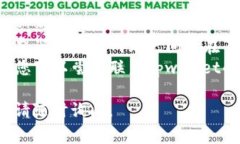 关于tpwallet的注册问题如果您发现无法注册，可能