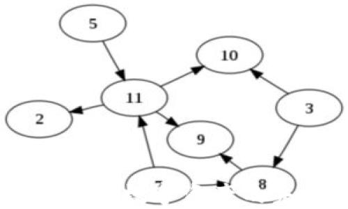 
AAX加密货币：探索数字资产的未来与投资机遇