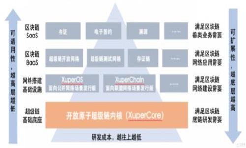 jiaoti加密货币钱包创建原理：从理论到实践的详尽解析/jiaoti
加密货币, 钱包创建, 区块链/guanjianci

引言：理解加密货币钱包的重要性
在数字经济飞速发展的今天，加密货币的影响力日益增强，它已经从一种新兴的投资方式发展成为全球金融市场的重要组成部分。而加密货币钱包，作为持有和管理这些数字资产的工具，扮演着至关重要的角色。那么，加密货币钱包的创建原理究竟是什么呢？在这篇文章中，我们将深入探讨这一话题，帮助您更好地理解钱包的构建过程以及其中蕴含的创新技术。

加密货币钱包的基本概念
首先，我们必须明确什么是加密货币钱包。简单来说，加密货币钱包就像是一个数字钱包，用于存储和管理您的数字资产。在传统金融系统中，我们通常会用一个银行账户来保存我们的货币，而在加密货币世界中，钱包则是存储比特币、以太坊等数字货币的地方。
加密货币钱包的工作原理基于公钥和私钥的加密技术。公钥类似于银行账号，您可以将其分享给其他人，以便他们给您发送加密货币。而私钥则是一个秘密数字，允许您对钱包进行操作。非常重要的是，私钥绝对不能泄露，因为任何拥有私钥的人都能够访问钱包中的所有资产!

加密货币钱包的类型
在我们深入解析钱包创建的原理之前，了解不同类型的钱包至关重要。加密货币钱包主要分为三种类型：热钱包、冷钱包和硬件钱包。
1. **热钱包**：通常在线存储，方便快捷，适合频繁交易使用，但安全性较低。
2. **冷钱包**：离线存储，更加安全，适合长期存放资产，但操作不够方便。
3. **硬件钱包**：专用的物理设备，结合了热钱包的便捷性和冷钱包的安全性，是目前最受欢迎的存储方式之一。
不同类型的钱包适合不同的使用场景，选择合适的钱包可以降低风险，提升投资体验。

加密货币钱包创建的基本原理
加密货币钱包的创建过程通常涉及以下几个步骤，每一步都包含着复杂而精妙的原理。

h41. 密钥对的生成/h4
钱包的创建首先需要生成一对密钥：公钥和私钥。公钥是通过私钥生成的，利用复杂的数学算法（如椭圆曲线加密）来确保安全性。私钥是一个随机生成的长字符串，能够唯一标识用户的数字资产。想想看，这简直是一种现代魔法！通过一串数字，您就能拥有自己的一片“数字财产”！

h42. 地址生成/h4
在生成了密钥对后，公钥还需要经过哈希处理才能成为一个钱包地址。这个钱包地址是您可以分享的，别人可以通过这个地址向您转账。这个过程不仅高度复杂，而且安全性极强，确保了资产的安全性，实在令人叹为观止！

h43. 钱包数据存储/h4
创建钱包后，它的数据就需要被有效存储。这部分数据通常包括私钥、钱包地址以及交易历史等。在软件钱包中，这些信息可能存储在您的设备上，而在冷钱包或硬件钱包中，信息则是以更安全的方式被保存。

加密货币钱包的安全性
正确理解钱包的创建原理后，我们不可避免地需要关注安全性的问题。在加密货币领域，安全一直是一个极为重要的话题。拥有一个安全的钱包是保障您资产的重要手段。
1. **私钥保护**：可通过存储在密码管理器中、使用硬件钱包或是喷涂在纸上等多种方式进行保护。此时，确保私钥不被泄露是保护资产的第一步。
2. **多重签名**：这种技术要求多个密钥来验证一笔交易，提供额外的安全层。例如，您可以设定一个规则，要求至少两把钥匙才能执行交易，这确实是个令人振奋的安全策略！
3. **定期备份**：确保定期备份钱包的法则同样不可忽视。存储备份文件在其他安全位置，以防设备故障或丢失，保证资产的安全。

加密货币钱包创建的实例
为了深化理解，我们可以看看一个实际的创建实例。假设您决定使用某种著名的开源钱包应用程序。
第一步是下载并安装该应用程序。然后，您会被引导到创建新钱包的界面。在这个过程中，您会生成一个新的密钥对，务必妥善保存好您的私钥和恢复种子（通常是12个到24个随机单词），以备不时之需。这一步骤如同您在筑造一座桥梁，确保您的桥梁坚固，能够承载到达数字货币王国的财富！
接下来，您将拥有一个钱包地址，可以向其他人分享以接收款项。至此，您的钱包创建完成，您可以通过它接收、发送和管理加密资产，内心无比自豪吧！

结论
通过对钱包创建原理的剖析，我们不仅能够理解到加密货币钱包的逻辑原理及其重要性，更能体会到在技术背后所蕴含的人性、创造力与无限可能。
在这个数字货币飞速发展的时代，加密货币钱包为我们提供了一个全新的视角，让我们能够以更加灵活的方式参与到全球经济中，无疑是一个充满希望的领域！
希望这篇文章能为您的加密货币之旅提供更清晰的指引，勇敢探索，善用这些技术，让您的资产不再只是停留在纸上的数字，而是真正实现财富的自由与增值！