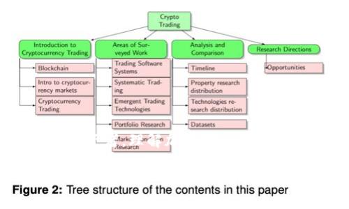   深入理解加密货币技术：揭开区块链的神秘面纱 / 
 guanjianci 加密货币, 区块链, 技术 /guanjianci 

引言：数字金融的未来
当今世界，数字金融的崛起势不可挡。而在这股浪潮中，加密货币犹如一颗璀璨的明珠，吸引了无数投资者和科技狂热者的目光。无论是比特币的价值飞升，还是以太坊的智能合约功能，加密货币的神秘面纱正在被逐渐揭开。多么令人振奋！

什么是加密货币？
简单来说，加密货币是一种基于加密技术的数字货币。它利用密码学来确保交易的安全性，控制新单位的生成，并验证资产的转移。不同于传统货币，加密货币通常是去中心化的，这意味着它们不受中央银行或金融机构的控制。更有趣的是，区块链技术是加密货币的基础，它以分布式账本的方式记录所有的交易信息。

加密货币的起源
比特币，作为第一个加密货币，于2009年由一个名为中本聪的人（或团队）引入。比特币的出现不仅挑战了传统金融体系，也开启了数字货币时代。之后，包括以太坊、莱特币等其他加密货币纷纷问世，各自带有独特的功能和目标。

区块链技术：加密货币的基石
区块链是加密货币的核心技术，正是它的出现使得去中心化金融得以实现。区块链可以理解为一个公开的、不可篡改的数字账本，每一个交易都被记录在一个“区块”中，而这些区块通过密码学的方法相连，形成一个串联起来的链条。而这正是“区块链”名称的由来。每当一个新区块被添加到链中，所有的网络参与者都会同步更新，这保证了数据的一致性与安全性。

加密货币的工作原理
加密货币的交易通常包括几个步骤。首先，用户发起交易，并通过其私钥进行签名。这一过程确保了只有拥有私钥的用户才能发起交易。然后，交易信息会被广播到网络中的节点。接下来，矿工将交易打包到一个区块中，并通过解决复杂的数学问题来验证这些交易的有效性。这一过程称为“挖矿”。最终，经过验证的区块会被添加到区块链中，交易完成！简直是高效又安全的金融革命！

加密货币的优势与劣势
加密货币带来了无数的机遇，但也伴随着挑战。
ul
    listrong优势：/strong
        ul
            li去中心化：用户能够自主控制资金，减少了依赖第三方的风险。/li
            li匿名性：某些加密货币提供用户匿名交易的选项，保护个人隐私。/li
            li全球性：加密货币无需通过传统银行便能跨国转账，极大缩短了交易时间和成本。/li
        /ul
    /li
    listrong劣势：/strong
        ul
            li波动性大：加密货币市场价格波动剧烈，可能导致投资者损失。/li
            li安全风险：虽然区块链技术本身安全，但用户钱包和交易所常常成为黑客攻击目标。/li
            li法律不确定性：各国对加密货币的监管政策尚在发展中，这给市场带来了许多不确定性。/li
        /ul
    /li
/ul

当前加密货币市场的动态
近年来，加密货币市场经历了从繁荣到低谷再回暖的波动。尤其是在2020年，随着比特币价格突破2万美元，再次引发了全球范围内的关注。而在2021年，各种加密货币的新兴项目如雨后春笋般涌现，NFT（非同质化代币）更是让人们重新审视数字艺术的价值。多么激动人心的时刻！

未来的展望：加密货币的演变
加密货币的未来是不可预测的，但有一些发展趋势值得关注。首先，去中心化金融（DeFi）正在加速发展，它借助区块链技术，将传统金融业务的各个环节逐步去中介化，让用户能直接进行贷款、投资等操作。其次，中央银行数字货币（CBDC）也在全球范围内受到重视，各国央行开始研究设计自己的数字货币。虽然与去中心化的加密货币有所差异，但这项技术的发展必将影响整个金融生态系统。

加密货币的投资策略
对于想要涉足加密货币投资的用户而言，了解投资策略至关重要。以下是一些建议：
ul
    listrong研究项目：/strong在投资之前，一定要对所选择的加密货币项目进行深入研究，了解其技术背景、团队和市场需求。/li
    listrong分散投资：/strong不要将所有资金投入单一货币，分散投资可以降低风险。/li
    listrong设定止损：/strong为了保护自己的资金，建议设定止损点，避免情绪化决策。/li
/ul

结语：加密货币与我们的生活
加密货币技术不仅仅是一种金融工具，更是一种新的思维方式！它改变了我们对财富、信任和合作的理解，并在不断进化的过程中，可能会影响未来的生活方式。无论你是技术迷，还是投资者，理解加密货币技术都是一场不可或缺的旅程。让我们一起踏上这个激动人心的旅程，探索数字金融的未来吧！

希望这篇文章能让你对加密货币技术有一个更深入的理解，让我们继续追逐区块链的足迹，拥抱这个充满机遇与挑战的时代！