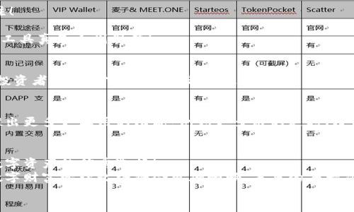   TPWallet安卓官网：安全便捷的数字货币管理平台 / 
 guanjianci TPWallet, 安卓, 数字货币 /guanjianci 

引言：数字货币时代的浪潮
随着区块链技术的不断发展，数字货币迅速进入了我们的生活。无论是比特币、以太坊，还是其他各类代币，数字货币的安全存储与管理成为了每一位投资者面临的重要课题。而TPWallet作为一款功能强大的手机钱包，致力于为用户提供最安全、便捷的数字货币管理体验！

TPWallet的优势
在众多数字货币钱包中，TPWallet因其众多独特的优势脱颖而出。首先，TPWallet拥有极高的安全性，采用了多层加密技术，可以有效防止黑客入侵，保障用户的资产安全，真是让人倍感安心！
其次，TPWallet支持多种数字货币和代币，让用户可以轻松管理不同类型的资产。无论你是新手还是资深投资者，都能在这里找到适合自己的投资方案！
更重要的是，TPWallet界面友好、操作简单，对于每一个用户来说都十分方便，甚至可以说是“数字货币管理的最佳拍档”！无论在家还是在外，你都可以通过TPWallet轻松管理自己的虚拟资产。

下载安装TPWallet
下载安装TPWallet的过程非常简单，只需按照以下步骤操作即可！
1. 打开安卓设备的应用商店，搜索“TPWallet”。
2. 找到官方应用，并点击“下载”按钮。此时，TPWallet的安装包将被自动下载。
3. 下载完成后，点击安装，按照提示完成安装过程。多么简单，几分钟内就可以实现数字资产的管理！
4. 安装完成后，打开TPWallet，您将看到一个全新的数字货币管理平台，一切尽在掌握之中！

注册与安全设置
成功下载安装TPWallet后，您需要进行注册和安全设置，以保障账户安全。在注册过程中，请务必填写真实信息，并设置强密码，以确保账户的安全性！
随后，TPWallet会提示您进行多重身份验证，这通常包括手机验证码以及邮箱验证等。这些环节虽然稍显繁琐，但正因为它们，您的资产安全才得以更好地保障，不能掉以轻心哦！

资产管理功能
TPWallet提供了非常强大的资产管理功能，让用户能够一站式管理所有数字资产！其中包括：
1. **资产查看**：用户可以在主页中一目了然地查看账户总资产及各类代币的表现，时刻保持对投资状态的关注！
2. **转账功能**：转账操作流畅快捷，仅需填写对方地址、转账金额，确认无误后即可完成，真是科技带来的便利！
3. **收益计算**：TPWallet内置收益计算器，可以帮助用户随时了解自己在各类投资中的收益情况，投资这样的工具真是太划算了！

社区和交流
TPWallet不仅仅是一个数字货币管理平台，它还是一个汇聚了广大币圈爱好者的社区。在这里，用户可以与其他投资者交流，分享投资心得和策略，互相学习。多么令人振奋啊，可以在这样一个平台上与志同道合的人共话未来！

TPWallet的展望
随着数字货币的普及，TPWallet也在不断更新迭代，力求为用户带来更好的体验。未来，我们可以期待TPWallet推出更多更实用的功能，例如更多链的支持、跨链交易以及更智能的投资建议等。每一位用户都将与TPWallet共同成长，面对这个快速发展的数字时代！

总结：选择TPWallet的理由
通过本文的介绍，您应该对TPWallet有了更加全面的了解。从安全性、便捷性到社区互动，TPWallet无疑是管理数字资产的优秀选择！
如果您还在犹豫，不妨尝试下载TPWallet，亲自体验这一切带来的便利与乐趣。相信在TPWallet的帮助下，您的数字财富管理之路将会更加顺畅，未来的每一次投资决策都将更加从容自信！
数字货币的未来充满无限可能，TPWallet愿意与您共同踏上这段激动人心的旅程！