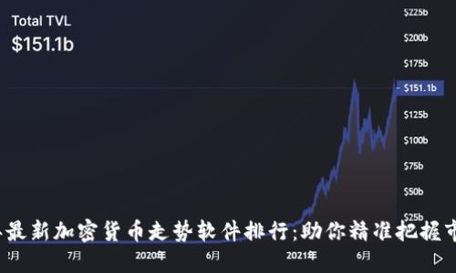 2023年最新加密货币走势软件排行：助你精准把握市场脉搏