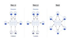 加密货币激增值：投资新时代的机遇与挑战