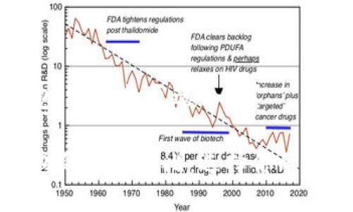 信任钱包与TP钱包：哪一款更适合你？

信任钱包与TP钱包的全面对比：选择你的数字资产管理利器
