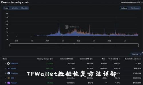 TPWallet数据恢复方法详解