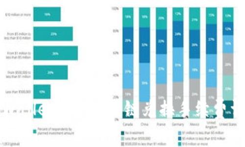 TPWallet USDT跨链兑换手续费详解