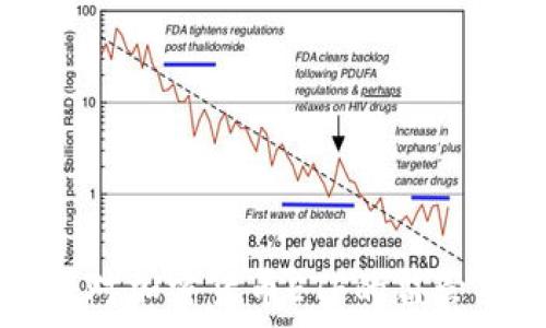   
证监会对加密货币ETF的监管新政策