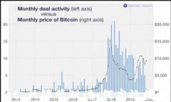 TPWallet 权限管理：如何高效授权与管理