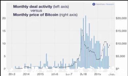 
TPWallet 权限管理：如何高效授权与管理