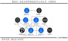 加密货币挖矿销量解析：市场现状与趋势关键词