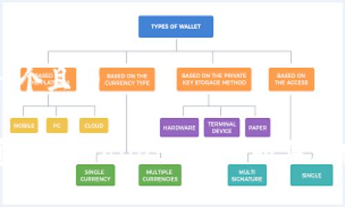 思考一个且的

如何通过TPWallet ETH 购买加密货币
