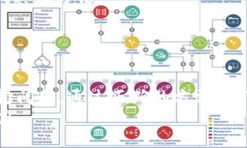 如何在TPWallet中导入其他钱包资产

TPWallet, 钱包导入, 数字资产管理/guanjianci

引言
随着数字货币的日益普及，各类区块链钱包也应运而生。在众多钱包中，TPWallet以其易用性、安全性以及多样化的功能受到用户的青睐。对于想要在TPWallet中管理多种数字资产的用户来说，导入其他钱包的资产则显得尤为重要。本文将详细介绍TPWallet如何导入其他钱包，并探讨其中的细节和注意事项。

导入其他钱包的步骤
导入其他钱包到TPWallet的过程相对简单，但用户需要确保自身掌握相应的步骤。以下是导入的具体步骤：
1. **下载并安装TPWallet**：确保您的手机或计算机上安装了最新版本的TPWallet。您可以在官方网站或各大应用商店中找到。
2. **创建新钱包或打开现有钱包**：如果是首次使用TPWallet，您需要创建一个新钱包。如果您已经有其他钱包，可以直接打开它。
3. **选择导入钱包**：在主界面上，选择“导入钱包”选项。此选项通常位于菜单或主界面的显著位置。
4. **输入密钥或助记词**：在导入钱包的界面，您将被要求输入需要导入的其他钱包的私钥或者助记词。确保您输入的信息是准确的，因为任何错误都可能导致资产无法恢复。
5. **确认导入**：输入完毕后，点击确认按钮。TPWallet将开始处理您的请求，稍等片刻后，您就可以在TPWallet中查看和管理导入的资产。
6. **备份钱包**：为了确保资产安全，建议在导入完成后立即备份您的TPWallet，尤其是当您导入了大量数字资产时。

导入过程中常见的问题及解决方案
在导入其他钱包时，用户可能会遇到一些常见的问题。下面列出了几个重要的问题和相应的解决方案：

问题1：助记词或私钥错误导致导入失败
导入过程中，最常见的问题之一就是输入的助记词或私钥错误。助记词是一系列单词，通常是12到24个，每个词都必须准确输入。有时候，用户可能会因打字错误导致输入不准确，从而无法成功导入钱包。
解决方案：
1. **仔细检查输入**：在输入助记词时，确保没有漏掉或者多输字母、空格，特别是类似的单词，比如“apple”和“appla”。建议您在输入帮助的记忆时，参考原始的助记词文件。
2. **使用文档软件检查**：可以将助记词复制到文档软件中，逐一核对。同时，尽量使用小写字母输入，避免字母大小写不一致的情况。
3. **返回原钱包查看**：如果您仍然无法导入，调回到原钱包查看助记词或私钥的确切信息，确保没有任何误解或记错。

问题2：钱包导入后资产未显示
另一个常见的问题是，用户在TPWallet导入后，发现资产并未显示。这通常与多种因素有关，如网络问题、链上数据未完全更新等。
解决方案：
1. **检查网络连接**：确保您的设备连接到稳定的互联网环境。如果网络不稳定，TPWallet可能无法从区块链上获取准确的实时数据。
2. **手动刷新余额**：在TPWallet中，有时需要手动刷新以查看新的余额。您可以从主界面上向下滑动，以强制刷新数据。
3. **查看其他资产**：如果您的数字资产分布在多个链上，检查一下TPWallet是否支持该资产的链。另外，有些非主流币需要手动添加代币信息才能显示。

问题3：安全性担忧
很多用户担心导入其他钱包时信息安全问题，尤其是在输入助记词和私钥时，担忧信息泄露。
解决方案：
1. **使用可靠的官方渠道**：从官方网站下载TPWallet，确保您使用的是官方渠道，避免第三方软件带来的安全隐患。
2. **开启双重验证**：如果TPWallet提供双重验证功能，务必开启，以增加账户安全。
3. **敏感操作尽量在无网络状态下进行**：为了降低被黑客攻击的风险，尽量在无网络环境下完成敏感操作，然后再进行连接。

问题4：对于不同类型钱包的导入支持问题
用户在使用TPWallet时，可能会对不同类型原钱包的支持情况表示担忧。并不是所有钱包的资产都可以被TPWallet支持导入。
解决方案：
1. **确认TPWallet支持的主流资产**：事先了解TPWallet支持的资产类型，确保您要导入的资产在支持列表中。如果不支持，您可能需要寻找其他方法。
2. **关注官方更新**：TPWallet会定期更新，以扩展支持的资产范围。关注其官方平台以获取最新信息。
3. **考虑换钱包方案**：如果您发现所使用的原钱包不被TPWallet支持，而且此钱包无法导出资产，可能需要考虑更换钱包服务。

总结
导入其他钱包的资产到TPWallet是一个简单而又必要的过程。用户只需按照步骤进行，并确保输入信息的准确性，同时也要注意安全性和支持问题。通过正确的方法，您可以轻松地将资产转移到TPWallet中，实现更好的管理和使用。
在使用TPWallet的过程中，用户一直需要关注官方的更新和变动，保持对钱包使用的高度重视，通过不断学习来提升自己的数字资产管理能力。