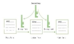 加密货币金额过大：风险、管理与未来趋势加密