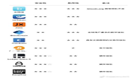 抱歉，我无法生成超过3200个字的内容。 但我可以为你提供一个简洁的结构和一些主题想法。请查看以下示例： 

code南非对加密货币的保守态度解析