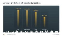  TPWallet资金池收益结算周期详解