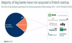   塞舌尔对加密货币的政策和发展前景